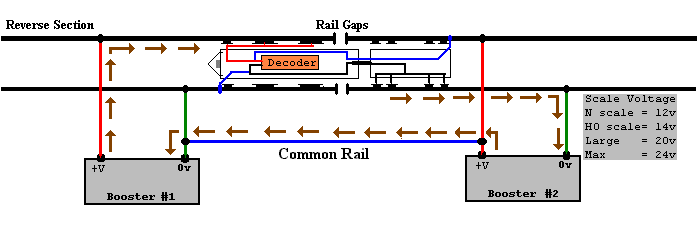 Common Wiring for DCC and other systems