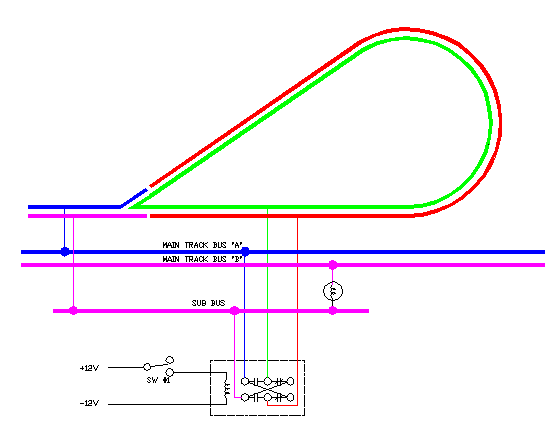 Rev Loop power routed frog rails